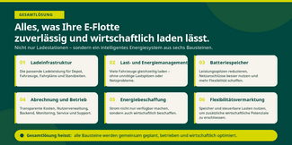 Grafik Gesamtlösungen Ladeinfrastruktur