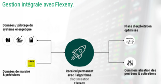  Interaction au sein du système énergétique