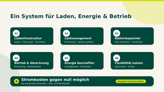 Elemente Gesamtlösung E-Mobility für LKW