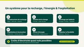 Éléments de la solution globale de mobilité électrique pour les poids lourds
